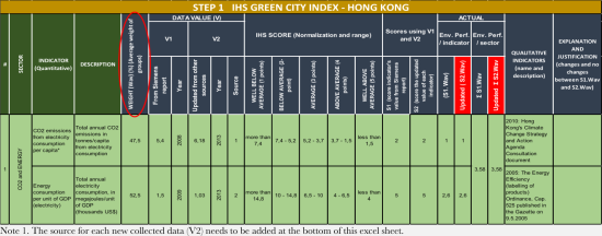Making Asian Cities Greener: A Tool to Measure Environmental Performance Over Time and a Method to Implement a Green City Action Plan