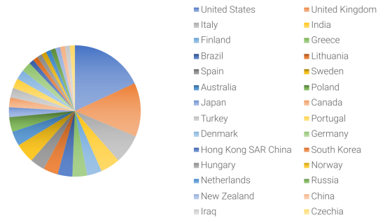 Annual Acknowledgment to Reviewers 2022—Highlights of Sustainability
