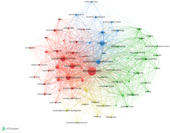 Exploring the State of Research on Tourism Sustainability: A Bibliometric Analysis in the Post-COVID Era
