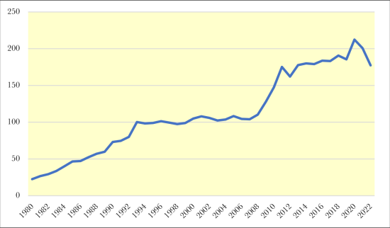 Crises in Greece and Sustainable Development