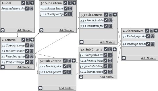 Feasibility of Remanufacturing in Shoemaking Machines under the Trend of Net-zero Carbon Emissions