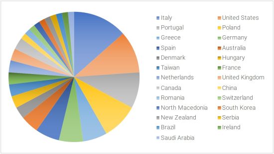 Annual Acknowledgment to Reviewers 2023—Highlights of Sustainability