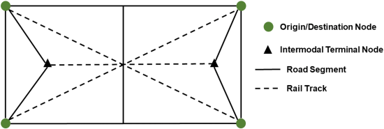 Assignment of Freight Traffic in a Large-scale Intermodal Network under Uncertainty