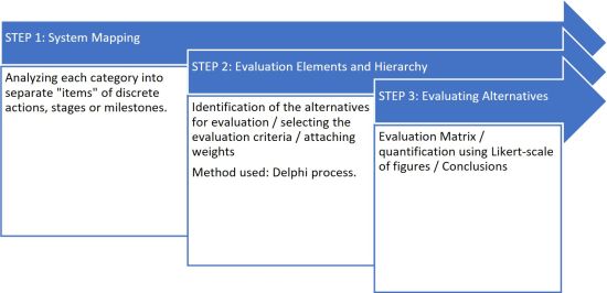 Assessing the Value of Information Technology for the Decarbonization of Freight Transport