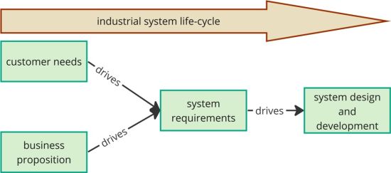 A Systems Thinking Perspective on the Obstacles Faced by Industrial Organizations to Transition towards Sustainability