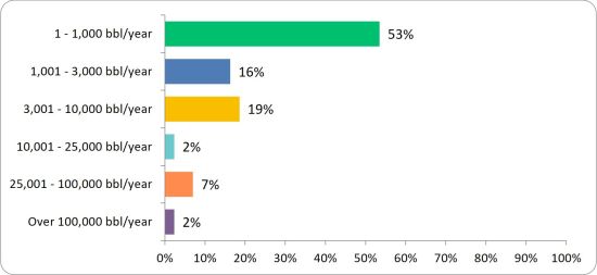 Environmental Priorities, Drivers and Barriers in the Craft Beer Sector: Insights from Massachusetts Breweries