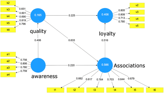 The Impact of Industrial Tourism on Brand Equity in Iran