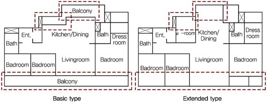 How Has the Pandemic Reshaped Our Living Spaces? Architectural Strategies and Planning Elements from South Korea’s Apartment Design Competitions