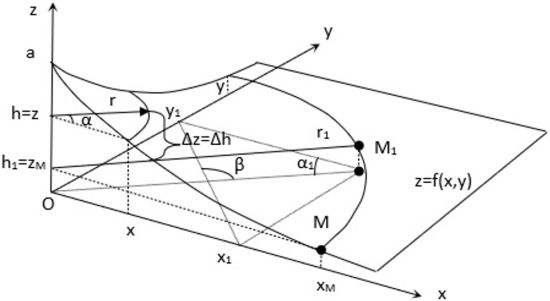 Theoretical Modeling and Geometric Optimization of Flat Sieves for Grain Mixture Separation
