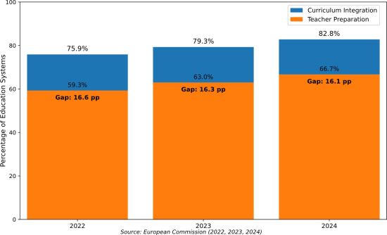 Integrating Sustainability Competences in European Education Systems: Longitudinal Policy Analysis and Implementation Challenges