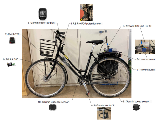 Measuring Cyclist’s Inputs, the Kinematic and Dynamic Properties of a City Bicycle, and Estimating the Road Profile via Sensor Fusion