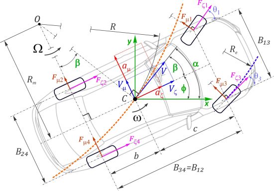 Using Inverse Dynamics Technique in Planning Autonomous Vehicle Speed Mode Considering Physical Constraints