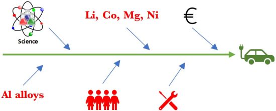 Selected Metal Materials in Automotive Electrical Engineering—A Brief Overview of the State of the Art