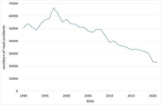 Optimization of Traffic Accident Quantity Estimation Method Synergy of Factors Affecting Traffic Accident Quantity with Raw Values