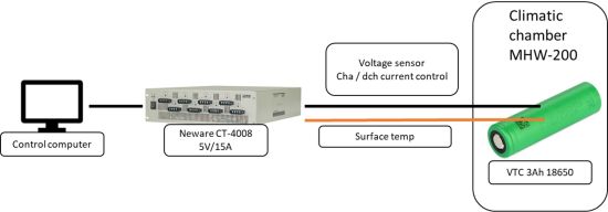 Optimal Fast-charging Strategy for Cylindrical Li-ion Cells