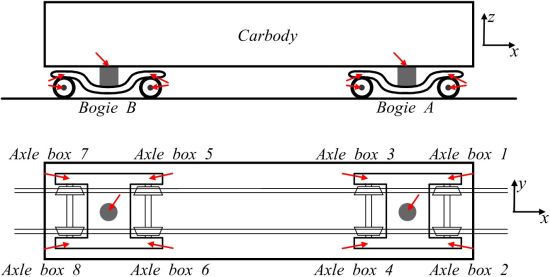 Detecting Railway Track Irregularities with Data-driven Uncertainty Quantification