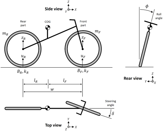 Dynamic Parameter Identification of a Bicycle Using Sliding Mode Observer and Particle Swarm Optimization